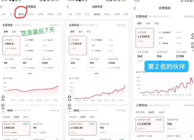 小红书虚拟电商，大佬实测月入2W ，实现被动收入